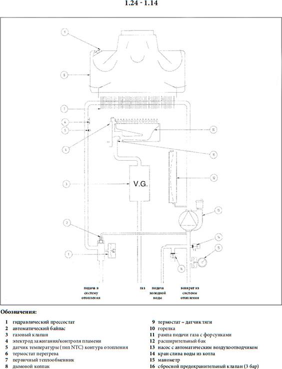 Газовый котел Baxi ECO Four 1.24 (9,3-24 кВт)