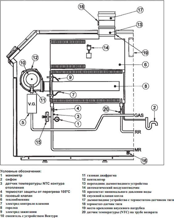 Газовый котел Baxi Power HT 1.850 (32,2-85 кВт)