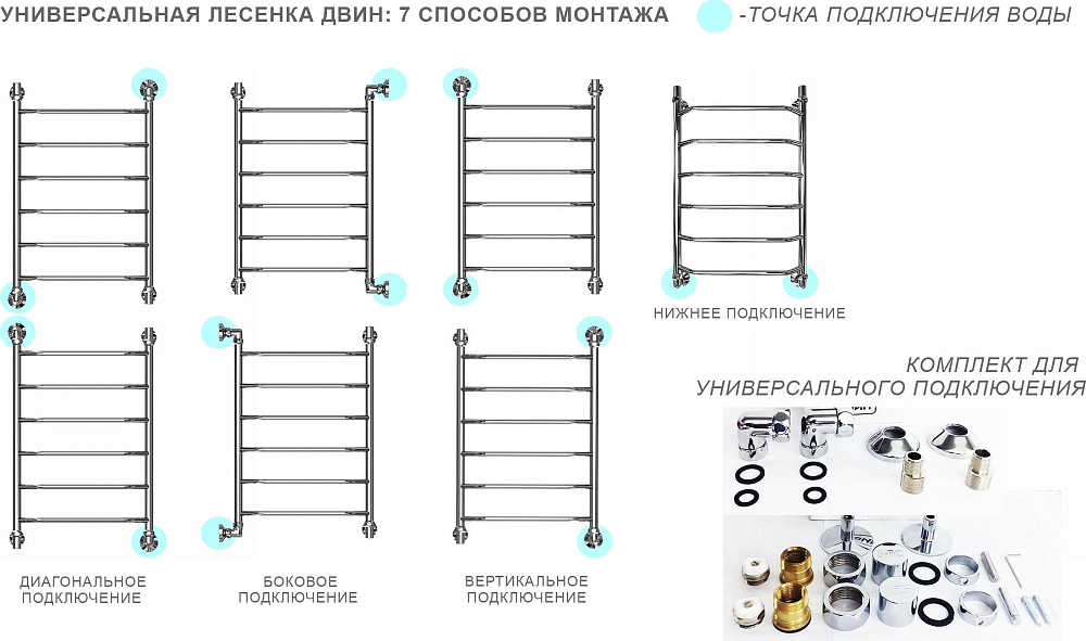 Полотенцесушитель водяной Двин L primo 4627085980827 К3, Белый