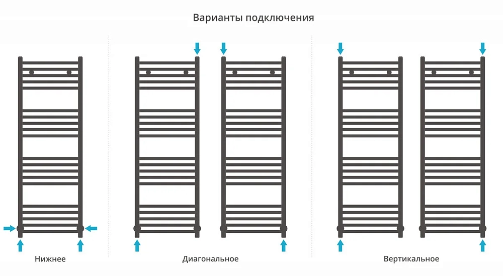 Полотенцесушитель водяной Сунержа Модус 00-0250-1240 хром