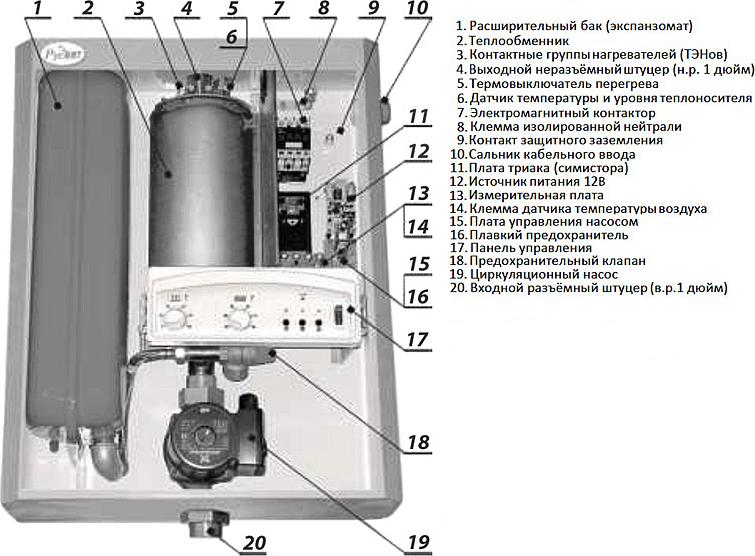 Электрический котел РусНИТ 207HМ (7 кВт)