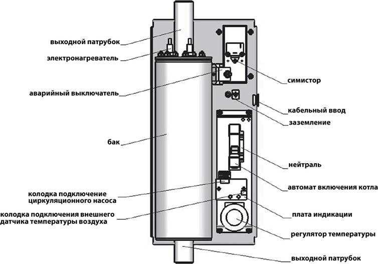 Электрический котел РусНИТ 204М (4 кВт)