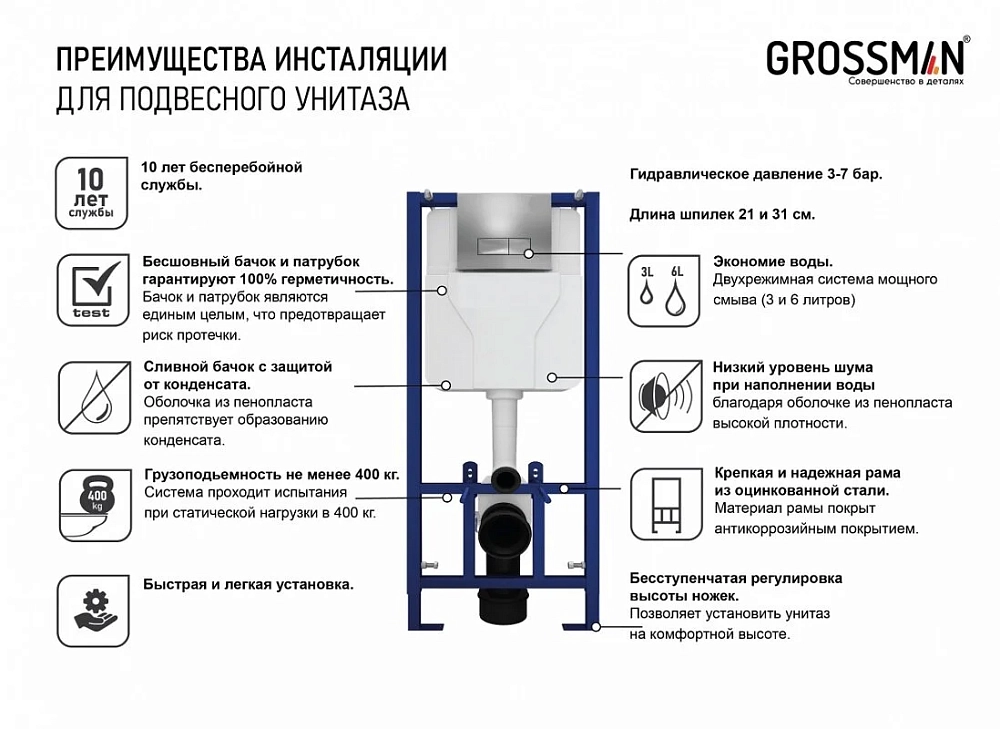 Инсталляция Grossman для подвесного унитаза, цвет синий, 900.T1.01.000