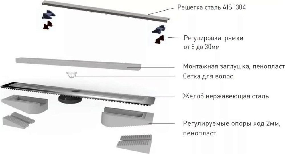 Душевой лоток Berges Wasserhaus C1 Norma 090040 90 см