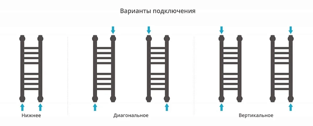 Полотенцесушитель водяной Сунержа Богема+ 00-0220-5015 хром