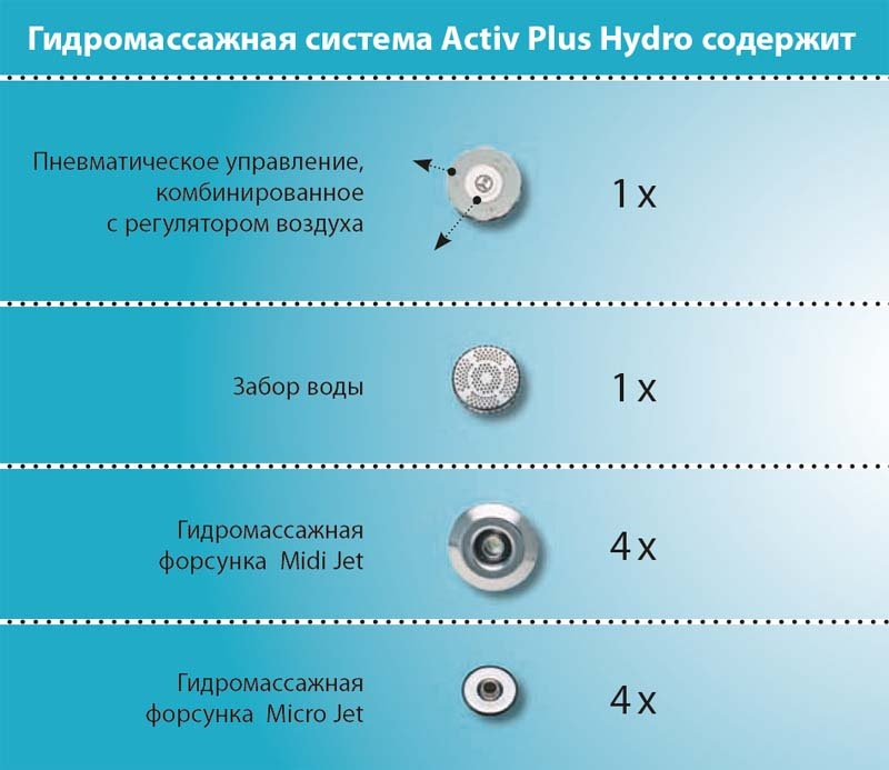 Гидромассажная система Ravak Activ Plus Hydro Flat GR00001044