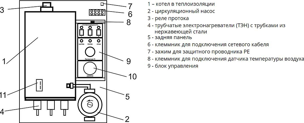 Электрический котел Эван Warmos-M-12 (12 кВт)