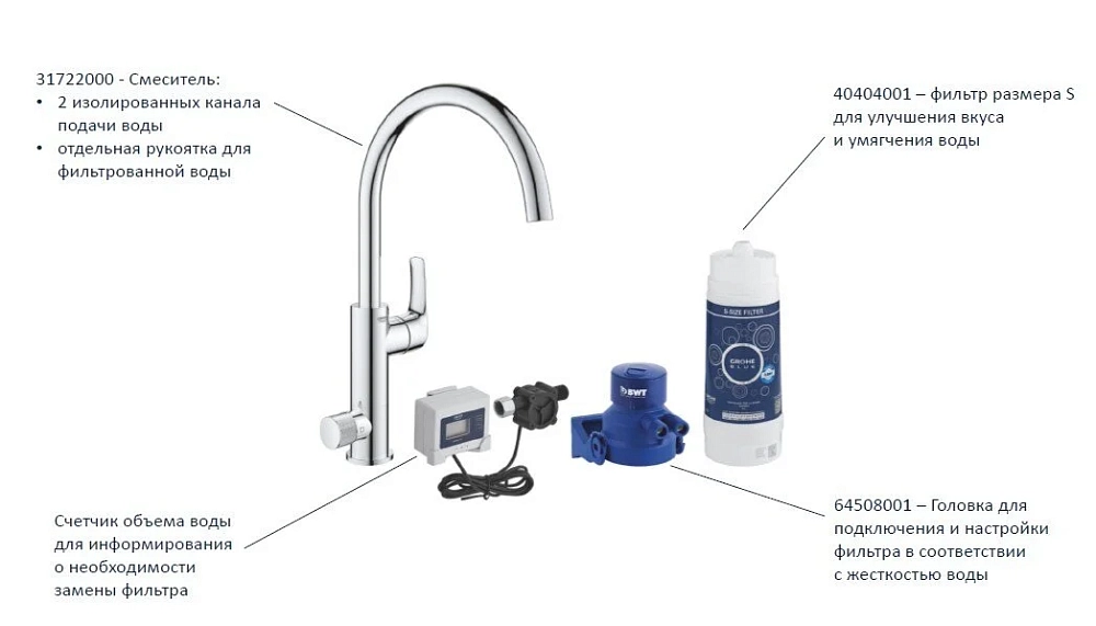 Смеситель для кухни Grohe Blue 30499000 хром