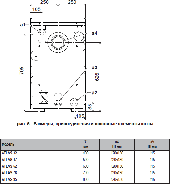 Двухтопливный котел Ferroli Atlas 32 0IHJ3AWA (32 кВт)