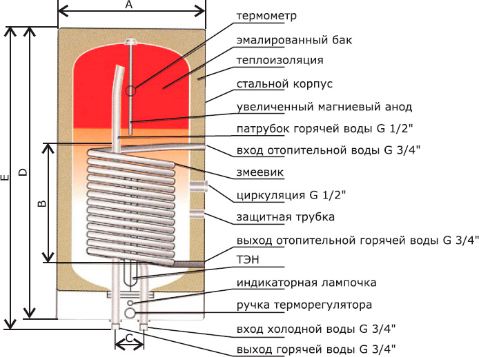 Водонагреватель Эван Class. Spiro OW-E 100.12.L