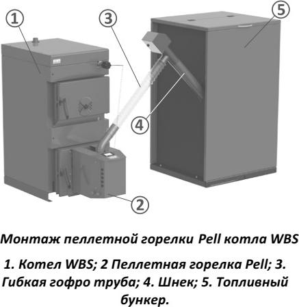 Пеллетная горелка Sunsystem Burnit PELL 90 22080000000109 (90 кВт)