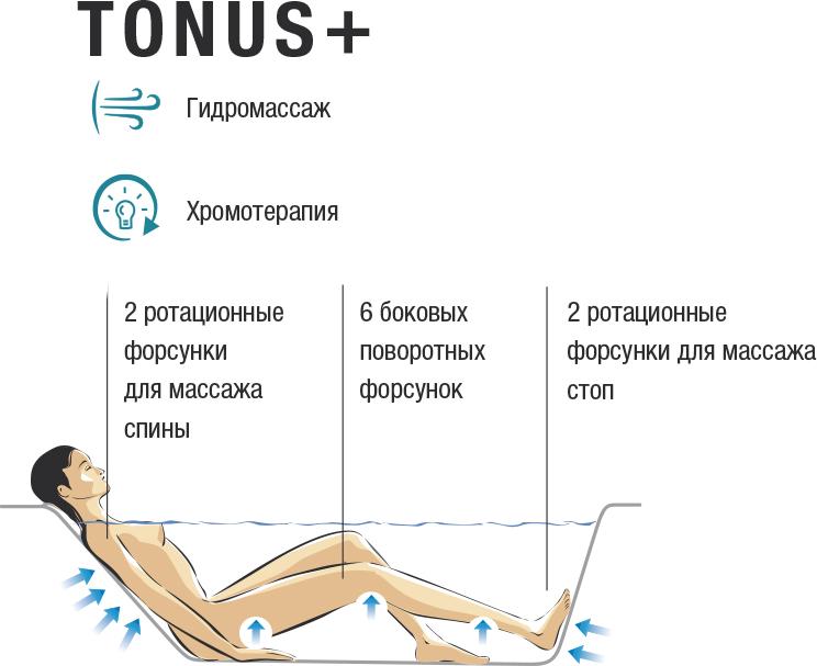 Акриловая ванна Jacob Delafon Micromega Duo 150х100 E5TN1170RU-00 левая, c гидромассажной системой Tonus +