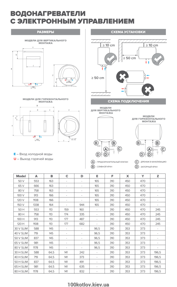 Настенный накопительный электрический водонагреватель PRO1 ECO INOX ABS PW 80 V 3700548