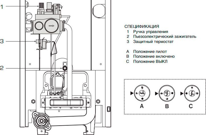 Газовый котел Baxi SLIM EF 1.39 (39,1 - 44,8 кВт)