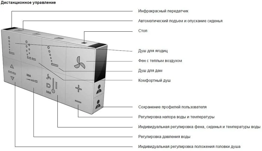 Напольный унитаз Duravit DuraStyle 2156590000 крышка микролифт 611200002000300 с функцией биде