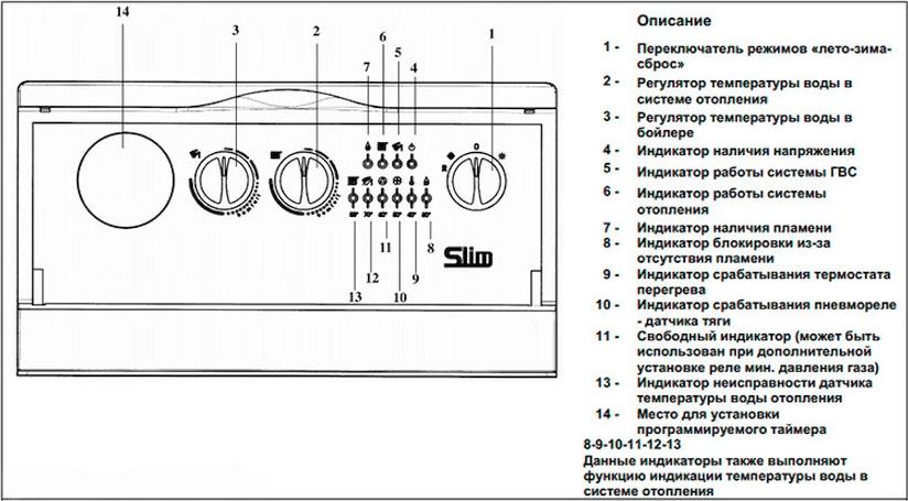 Газовый котел Baxi SLIM 1150 i (8,5-14,9 кВт)