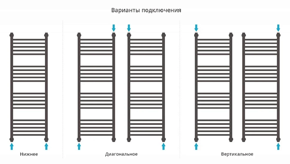 Полотенцесушитель водяной Сунержа Богема+ 00-0220-1240 хром