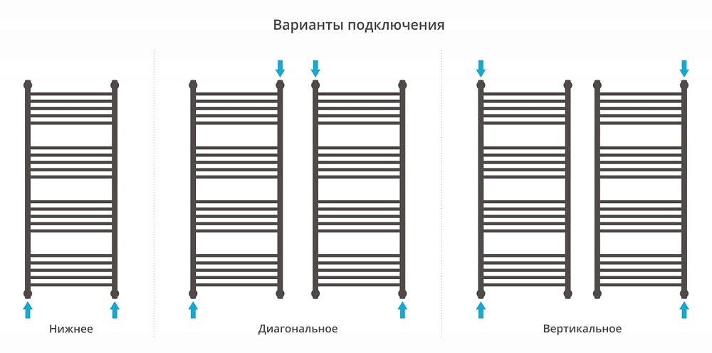 Полотенцесушитель водяной Сунержа Богема+ 120х50 см 03-0220-1250 золото