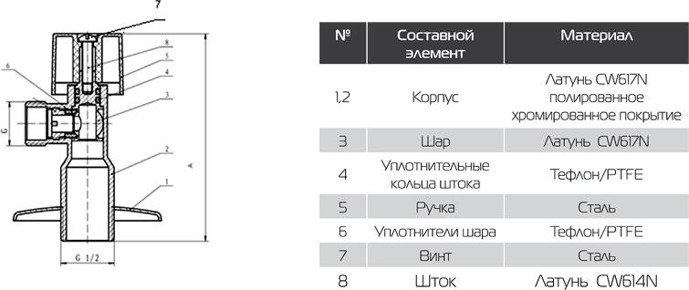 Шаровый кран Royal Thermo Optimal 1/2х3/8 для подкл. с/т приборов