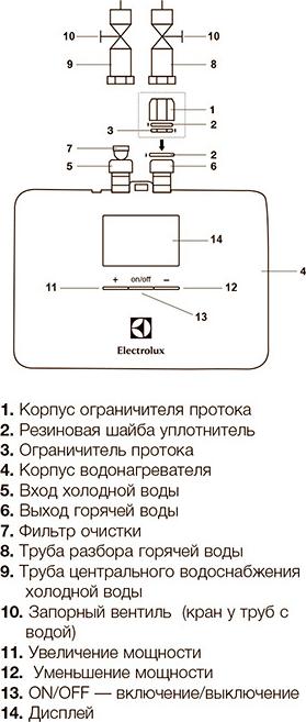 Водонагреватель Electrolux NPX6 Aquatronic Digital 2.0