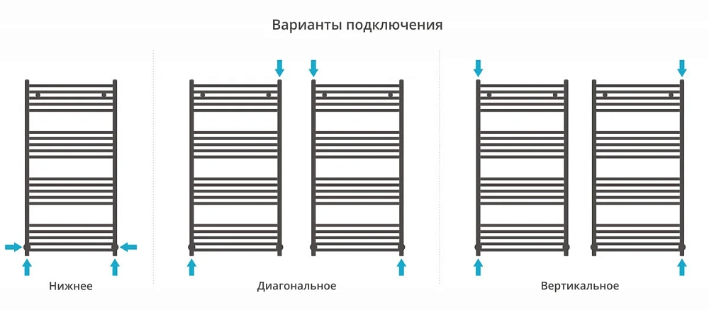 Полотенцесушитель водяной Сунержа Аркус 00-0251-1260 хром