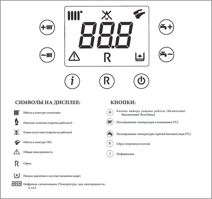 Газовый котел Baxi ECO Four 1.24 F (93-24 кВт)