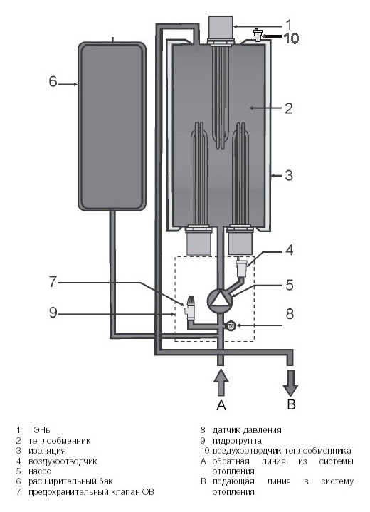 Электрический котел Vaillant eloBLOCK VE 9 (9 кВт)