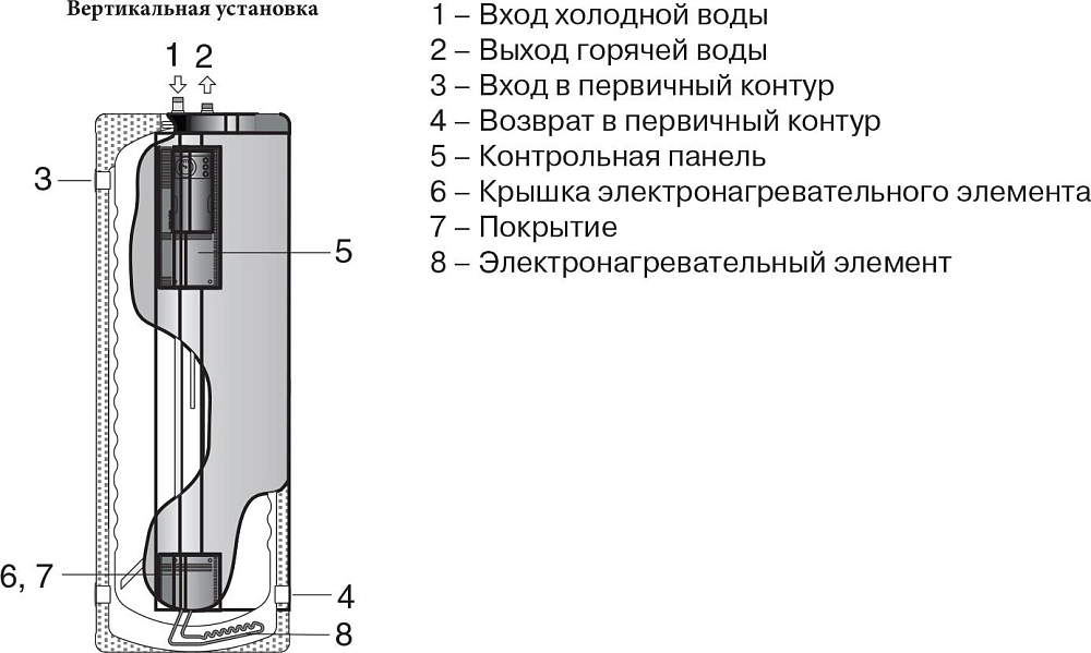 Водонагреватель Lapesa Geiser Inox GX400-D