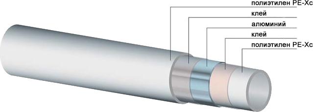 Труба металлопластиковая Oventrop Copipe HS PE-Xc/Al/PE-Xb 16x20 (бухта: 100 м)