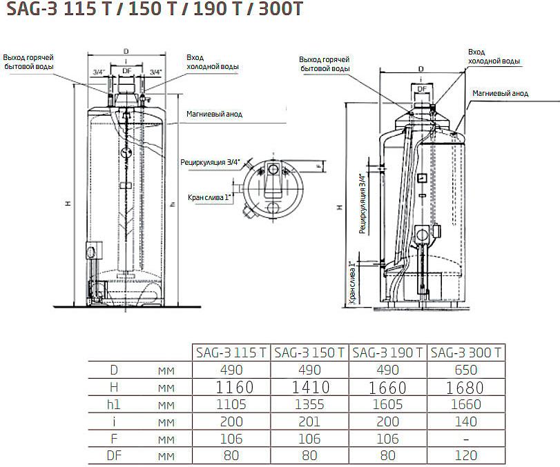 Водонагреватель Baxi SAG3 115