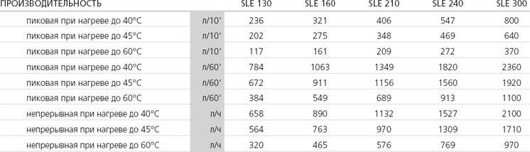 Водонагреватель ACV SMART LINE SLE 210L