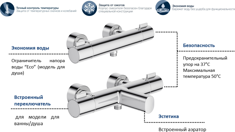 Смеситель термостатический для ванны Jacob Delafon Cuff E37037-CP