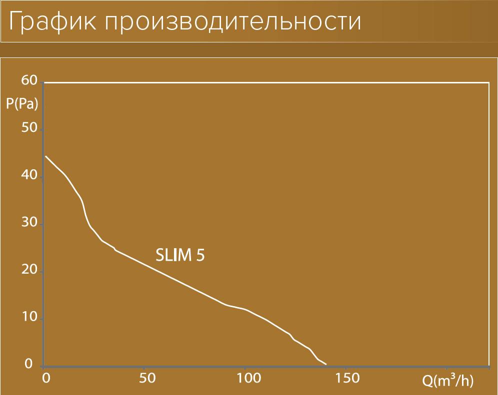 Вытяжной вентилятор Diciti Slim 5C MRH