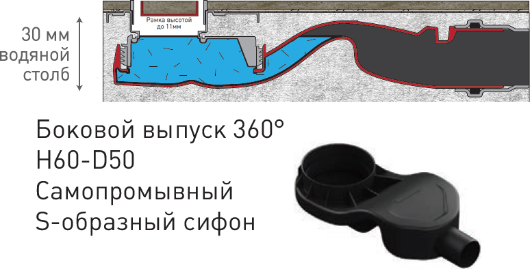 Душевой лоток Berges Wasserhaus B1 Antik 091127 90 см