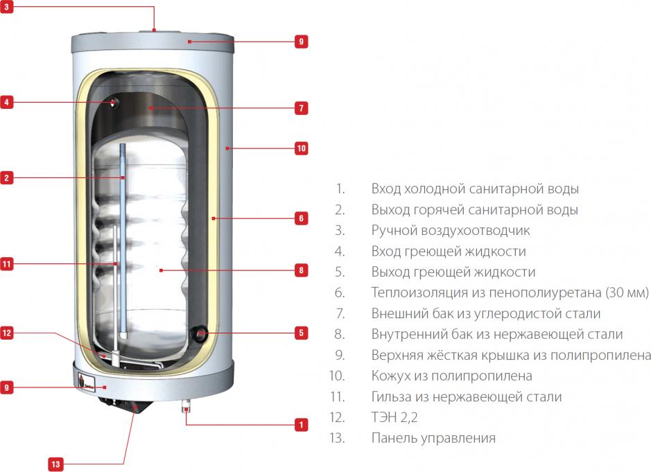 Водонагреватель ACV COMFORT E210