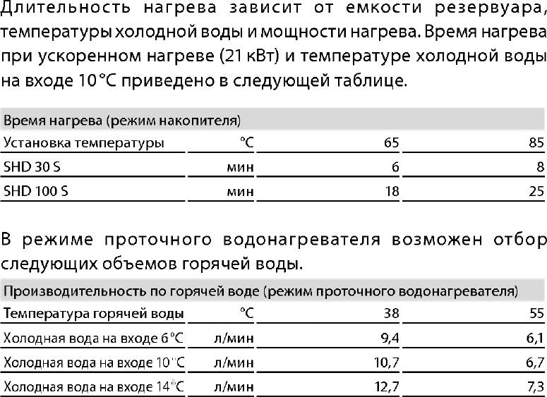 Водонагреватель Stiebel Eltron SHD 100 S