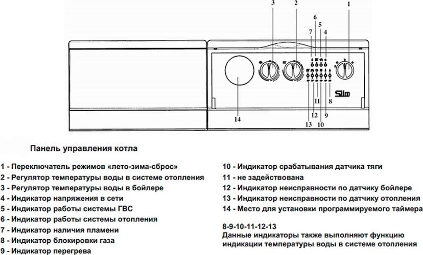 Газовый котел Baxi SLIM 2230 i (11,8-22,1 кВт)