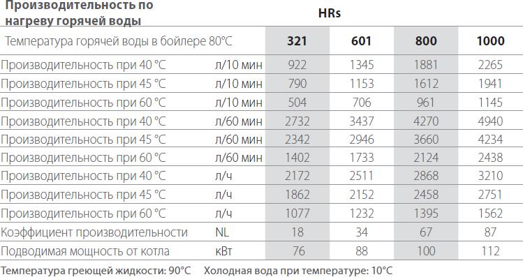 Водонагреватель ACV HRs 800