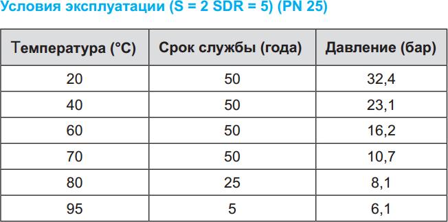 Труба полипропиленовая Kalde AL-Supperpipe PN25 63х10,5 (штанга: 4 м) перфорированный алюминий