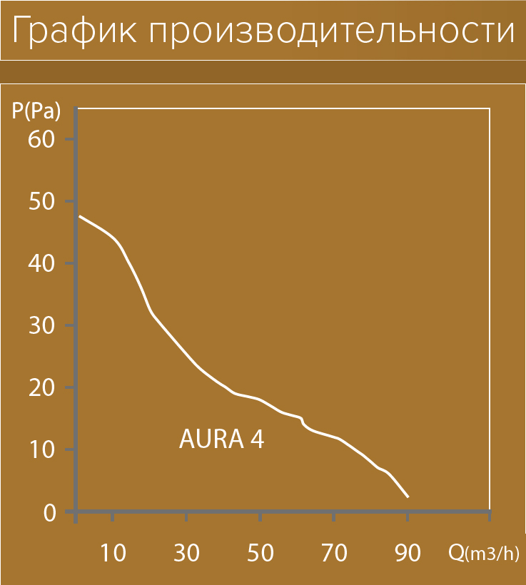 Вытяжной вентилятор Diciti Aura 4