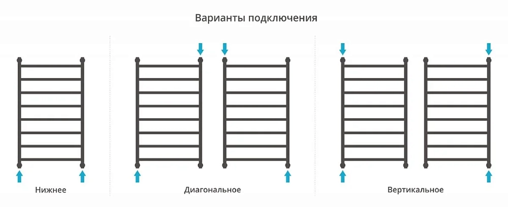 Полотенцесушитель водяной Сунержа Галант+ 00-0200-1060 хром