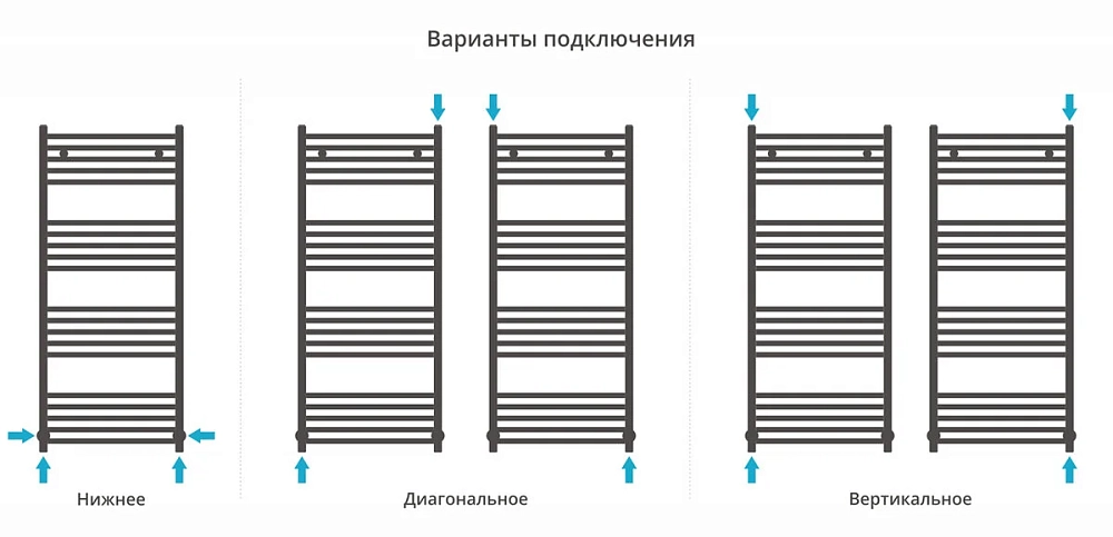 Полотенцесушитель водяной Сунержа Аркус 00-0251-1250 хром