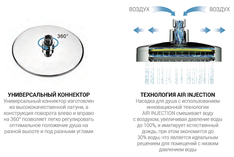 Душевая система Vincea Next VSFW-1N1MB, черная матовая