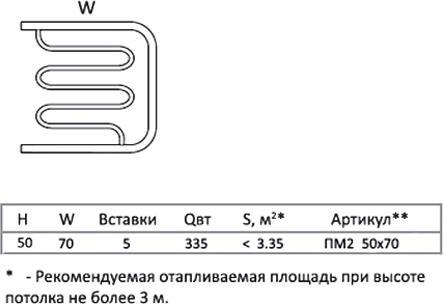 Полотенцесушитель водяной Тругор ПМ тип 2 50x70 1"