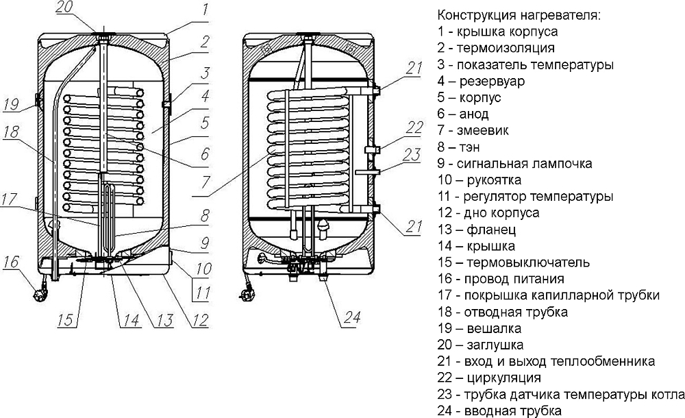 Водонагреватель Эван Class. Spiro OW-E 80.12.L