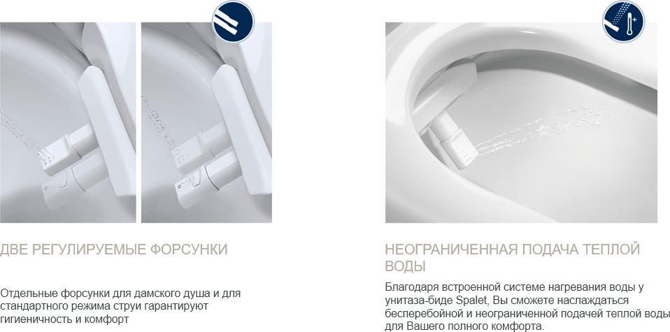 Подвесной унитаз Grohe Sensia Arena 39354SH0 с феном