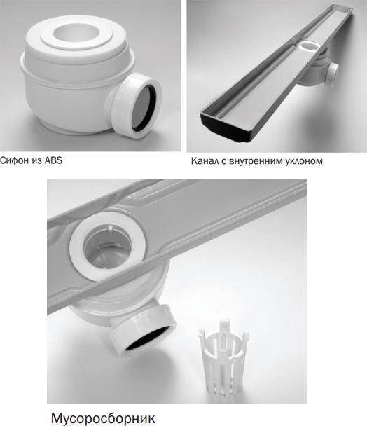 Душевой лоток ACO Showerdrain 405724 с решёткой