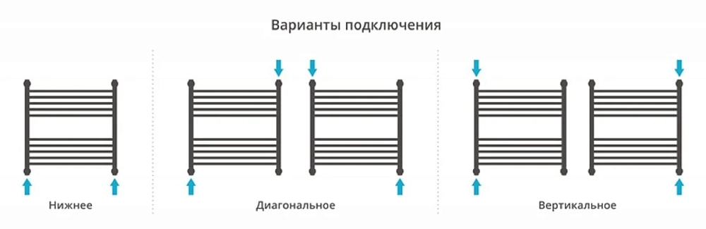 Полотенцесушитель водяной Сунержа Флюид+ 00-0222-6060 хром