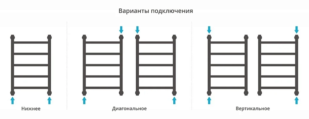 Полотенцесушитель водяной Сунержа Галант+ 00-0200-6040 хром