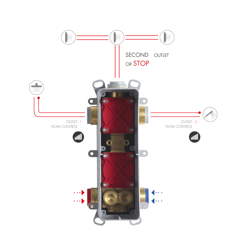 Внутренняя часть смесителя для душа Fima Box, F4000